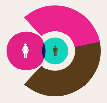 在线短信呼死你